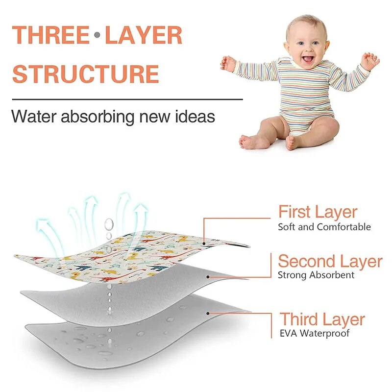 Baby Changing Mat Reusable Newborn Baby Diaper Changing Pad